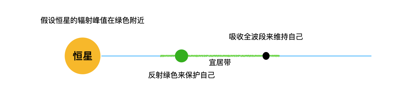色彩与距离